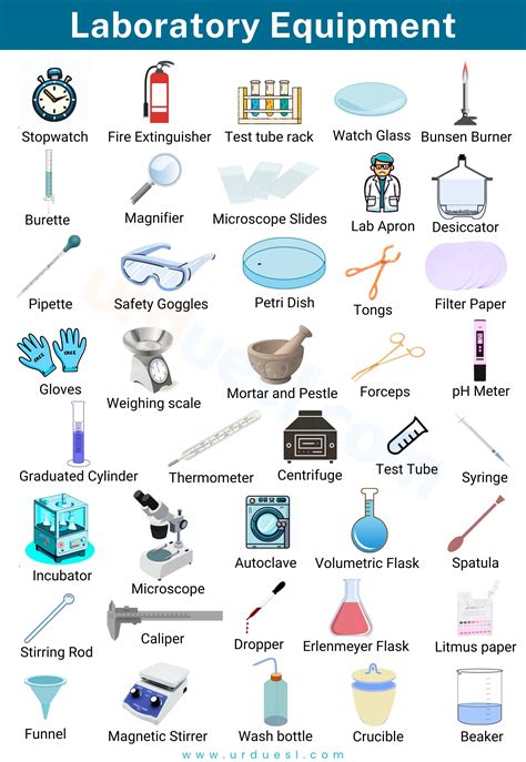 Electronic Laboratory Equipment and Their Uses .